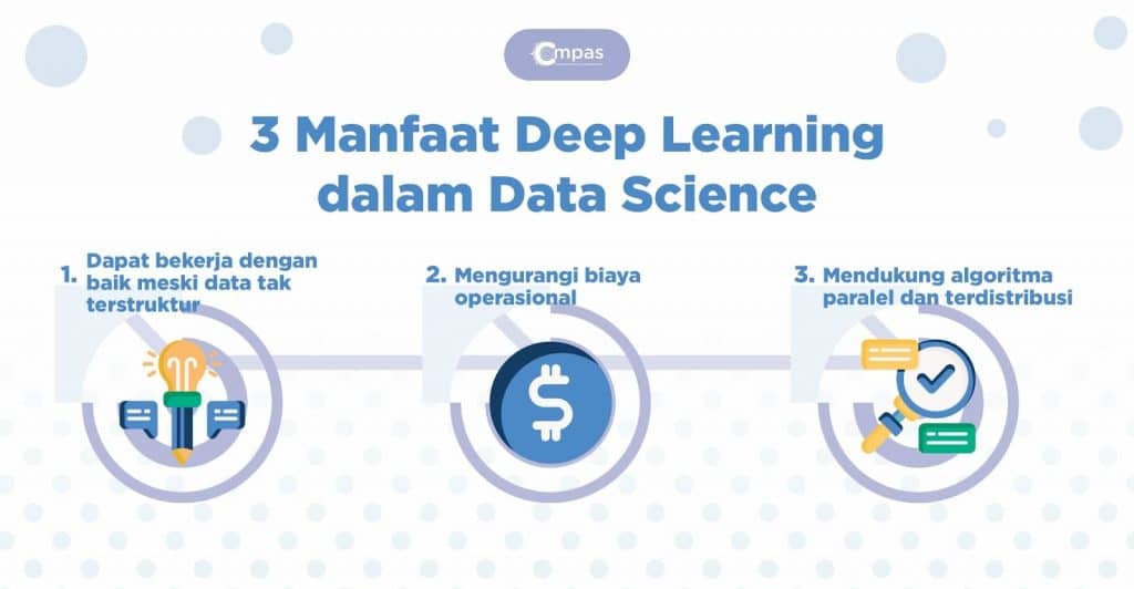 4 Metode Deep Learning Dalam Data Science - Compas