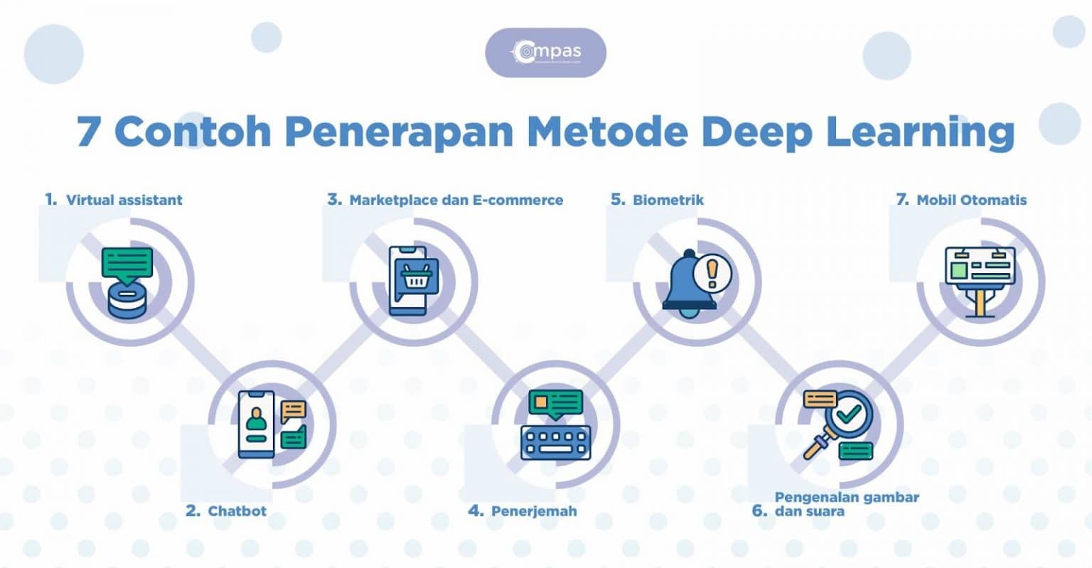 4 Metode Deep Learning Dalam Data Science - Compas