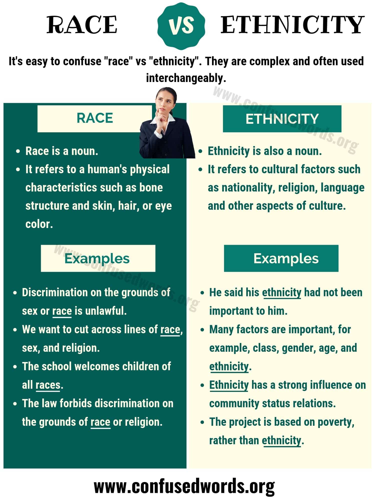 RACE Vs ETHNICITY: How To Use Ethnicity Vs Race In English? - Confused Words