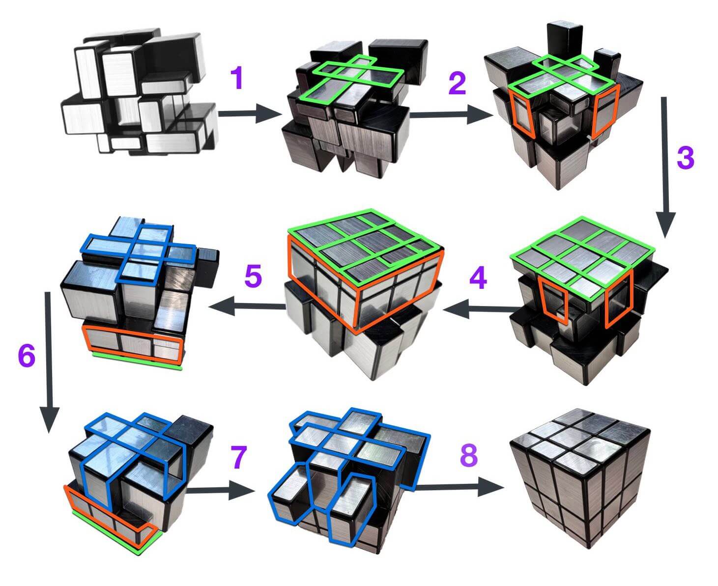 Rubik Cube Formula 3x3