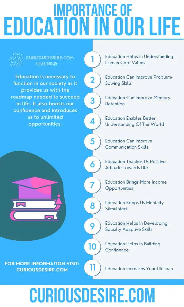 15 Reasons Why Education Is Important?
