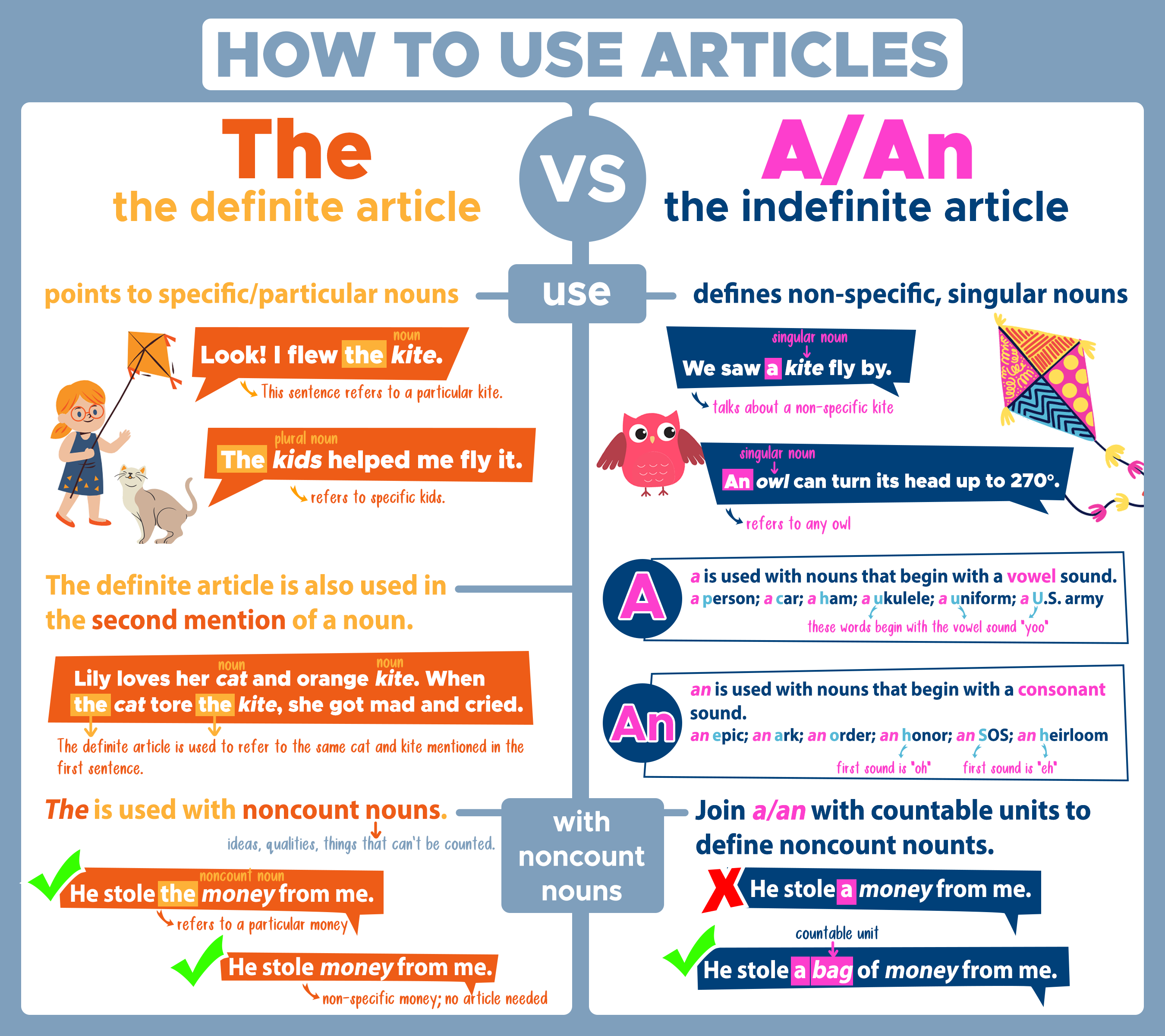 Definite And Indefinite Articles: The & A/An - Curvebreakers