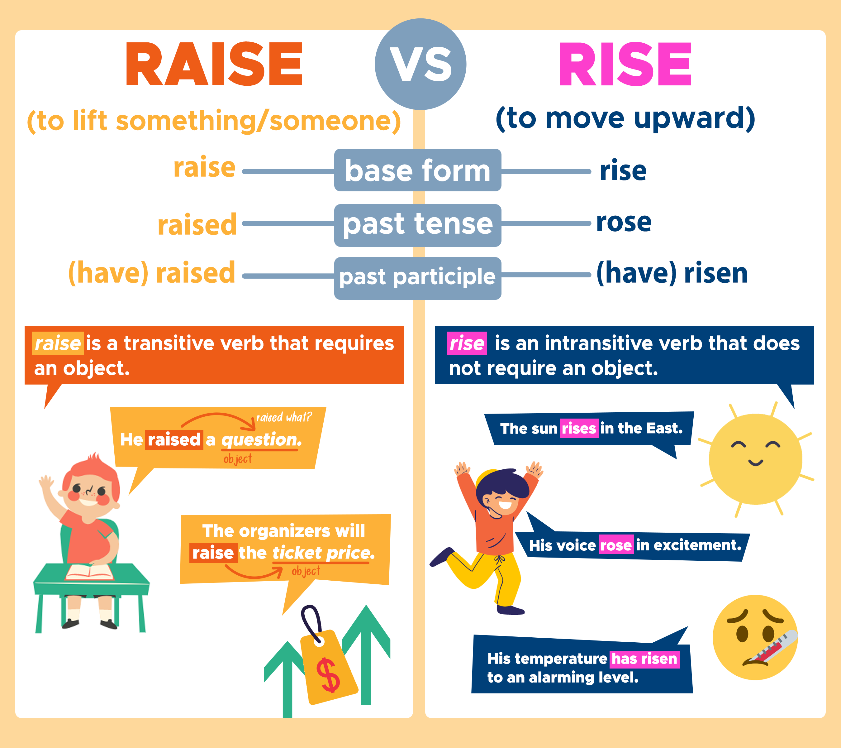 Rise vs Raise: What&#39;s the Difference? - Curvebreakers