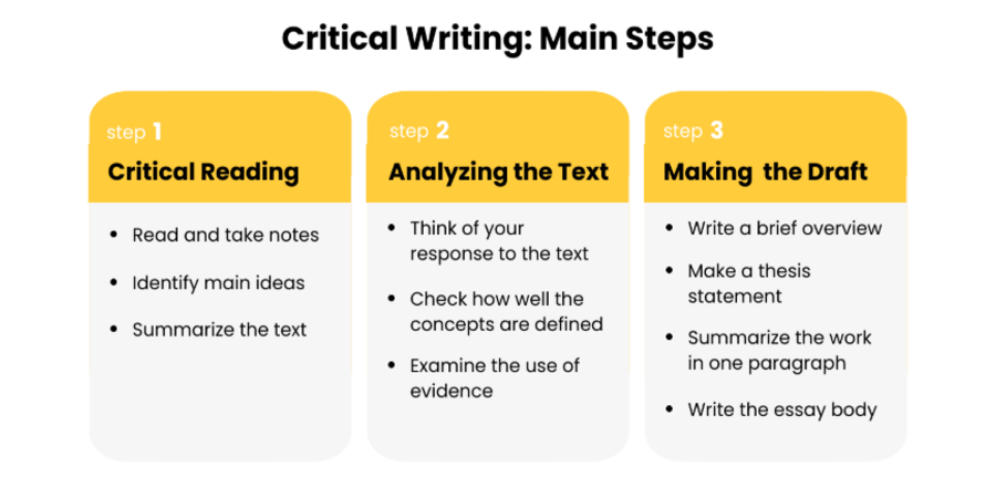 How To Write A Critique Paper: Format, Tips, & Critique Paper Example