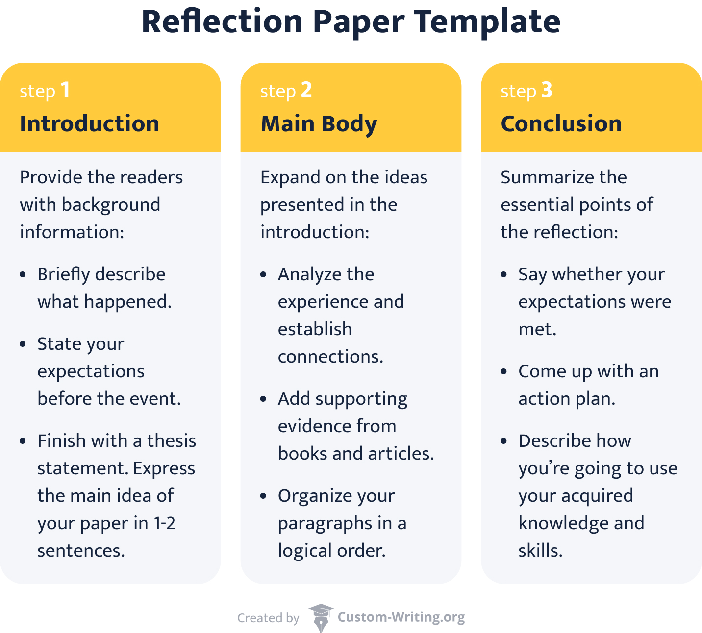 How To Write A Reflection Paper: Example, Format, & Reflection Essay Parts