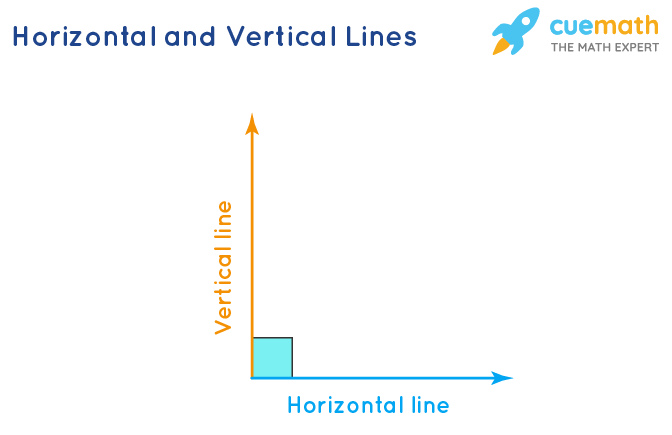 Horizontal Line - Slope, Equation | Horizontal and Vertical Lines