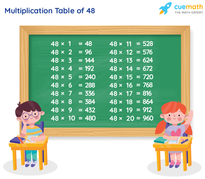 Table Of 48 - Learn 48 Times Table | Multiplication Table Of 48