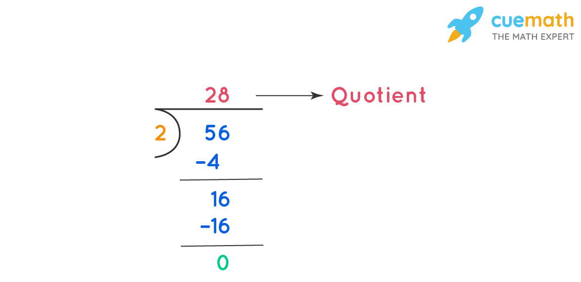 Quotient - What Is Quotient? Definition, Example, Facts