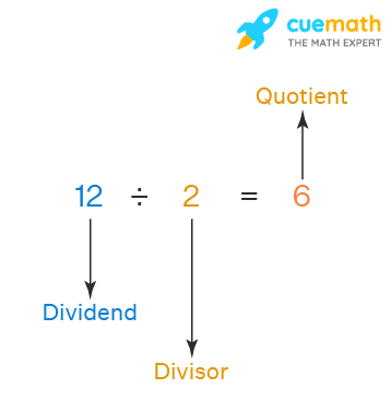 Quotient - Meaning, What Is A Quotient?| Definition, Examples