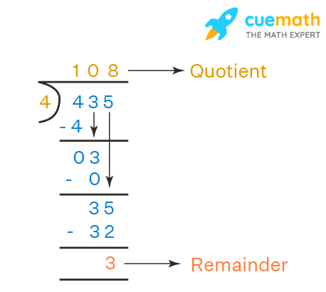 Division Quotient