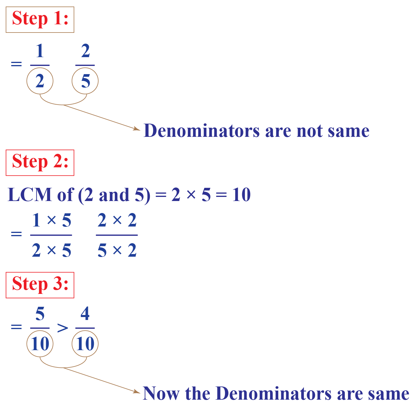 Comparing Fractions Calculator