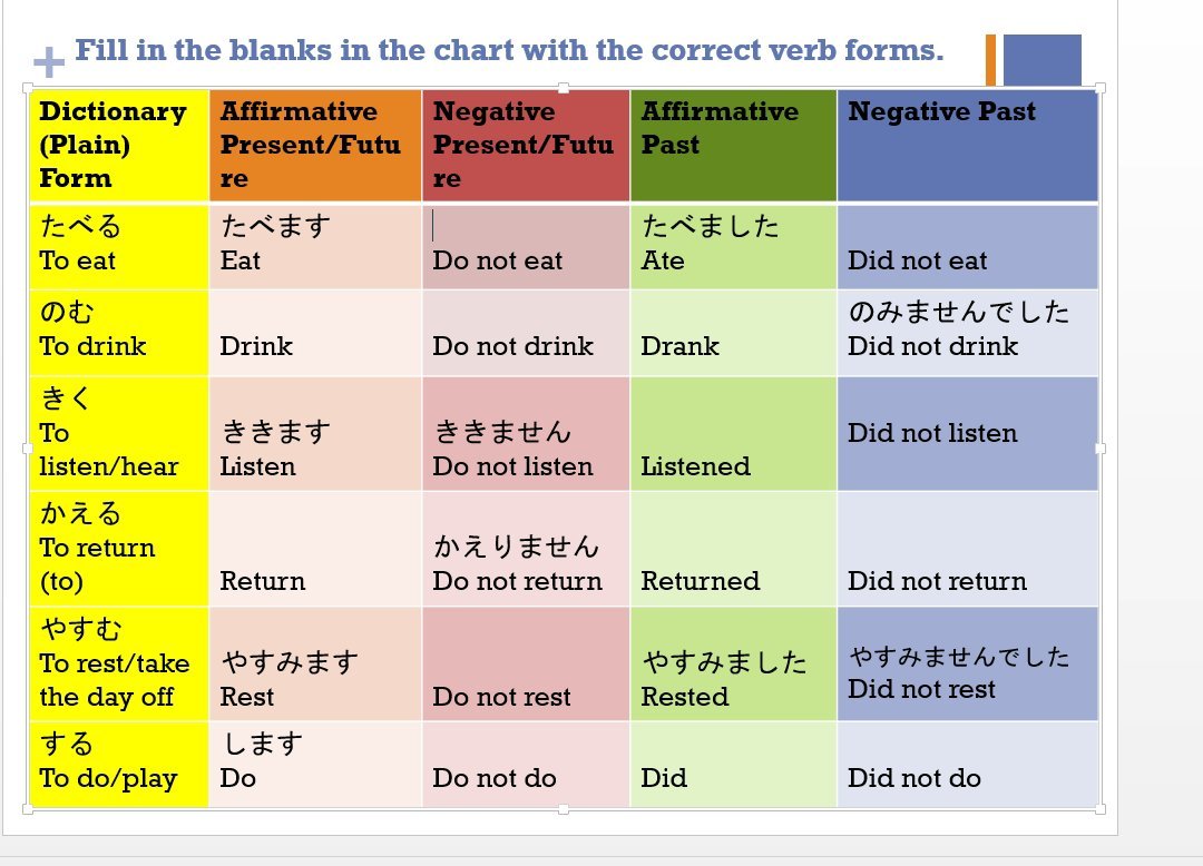 Verb Conjugation