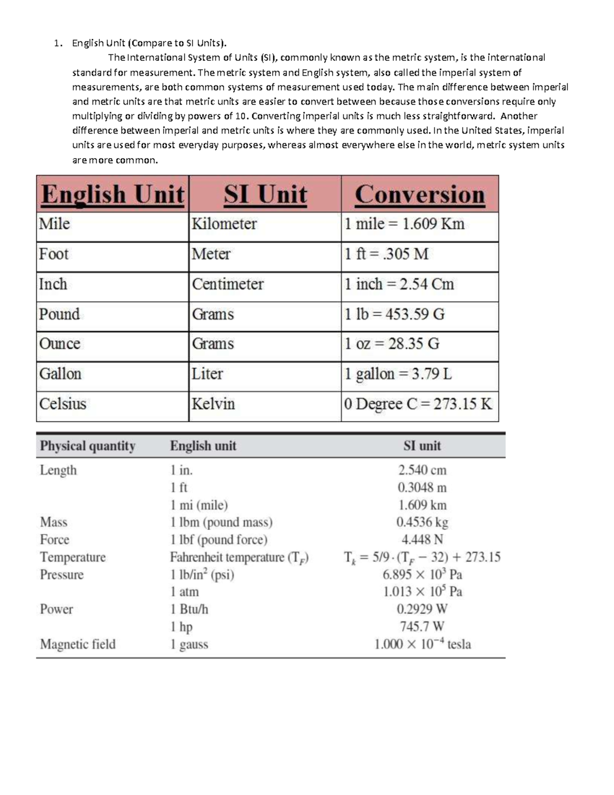 System Units - English Unit (Compare To SI Units). The International System Of Units (SI ...