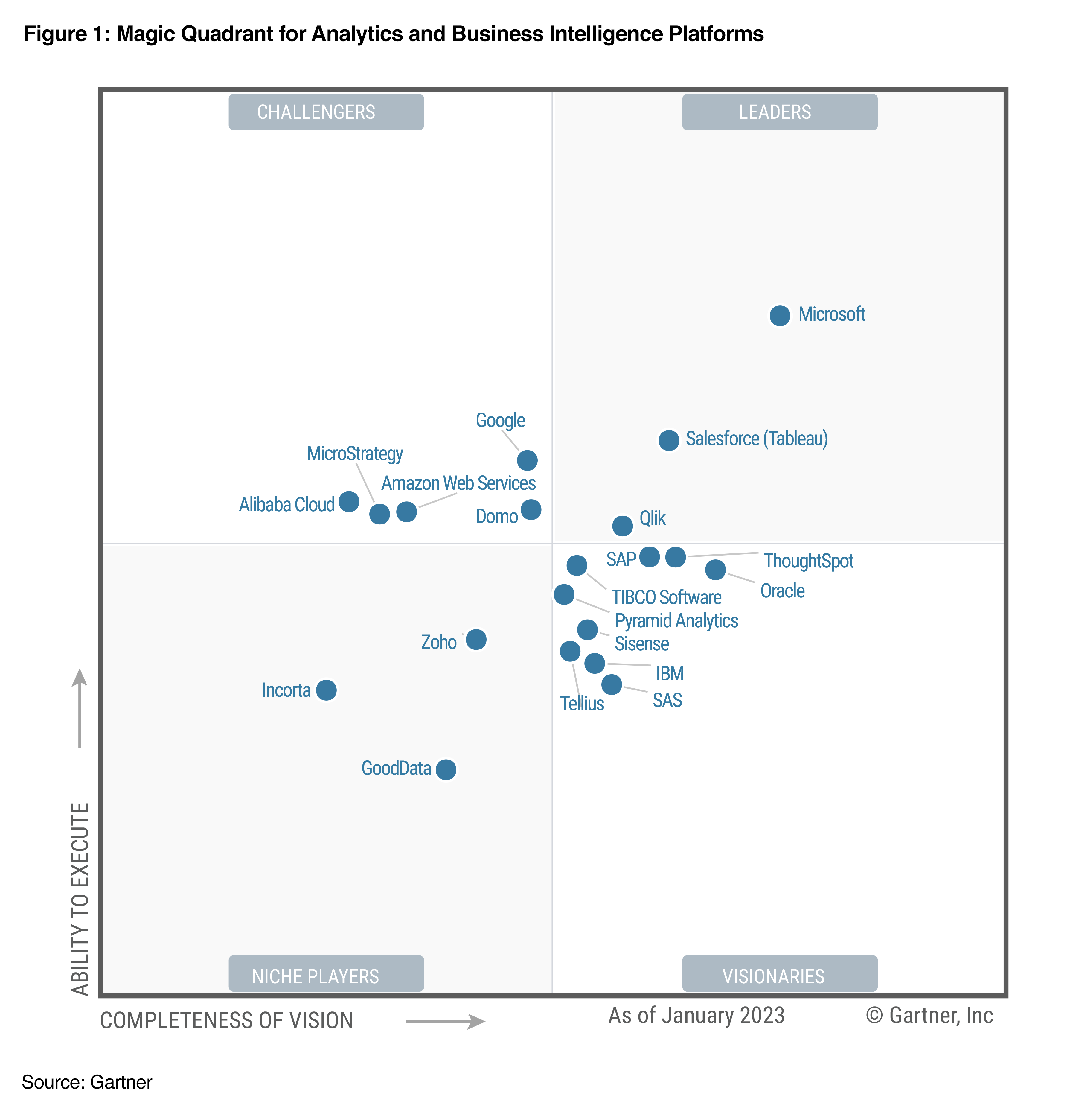 Gartner Events 2024 - Dotty Gillian