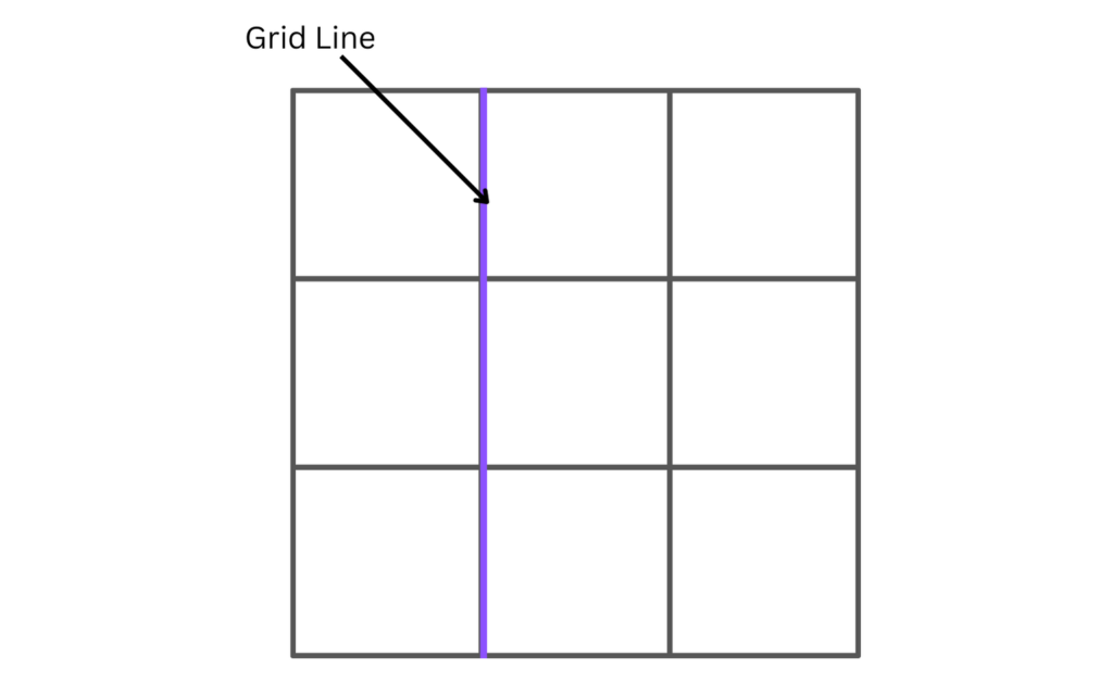 A Very, Very In-Depth Guide On CSS Grid - CoderPad