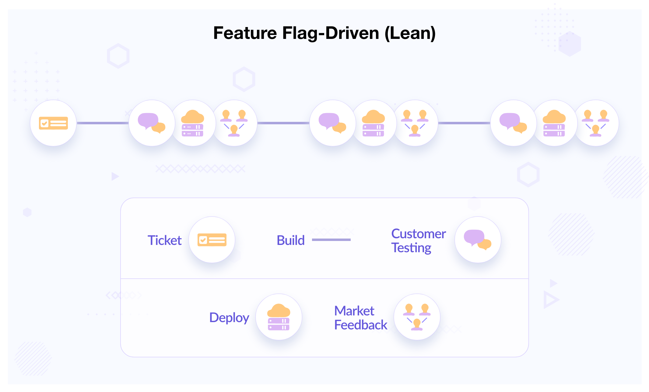 How to Implement Feature Flags Using LaunchDarkly