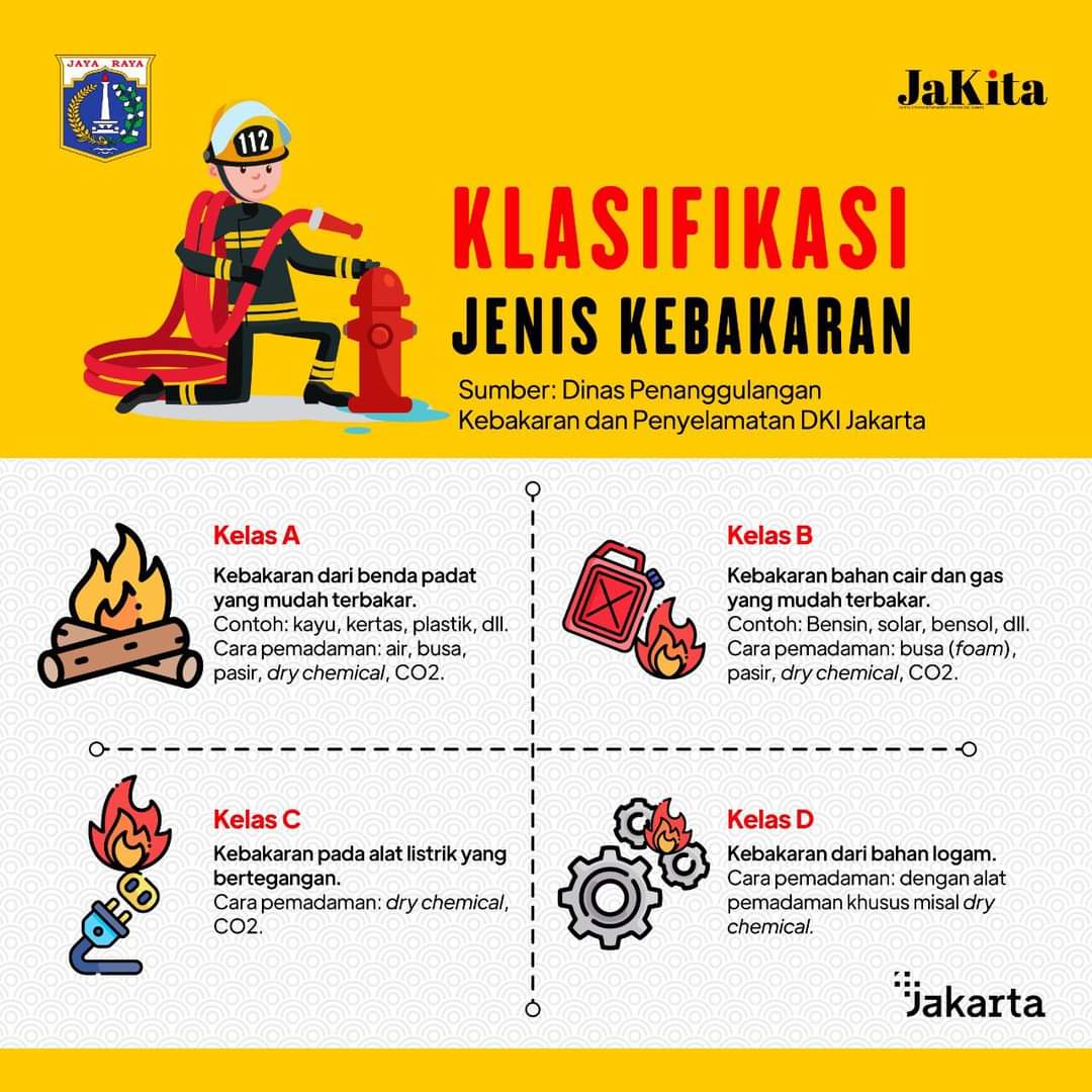 Jenis Jenis Apar Dan Fungsinya Sesuai Klasifikasi Kebakaran