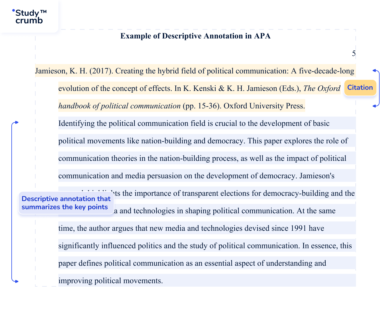 APA Annotated Bibliography: 7th Edition Format & Examples