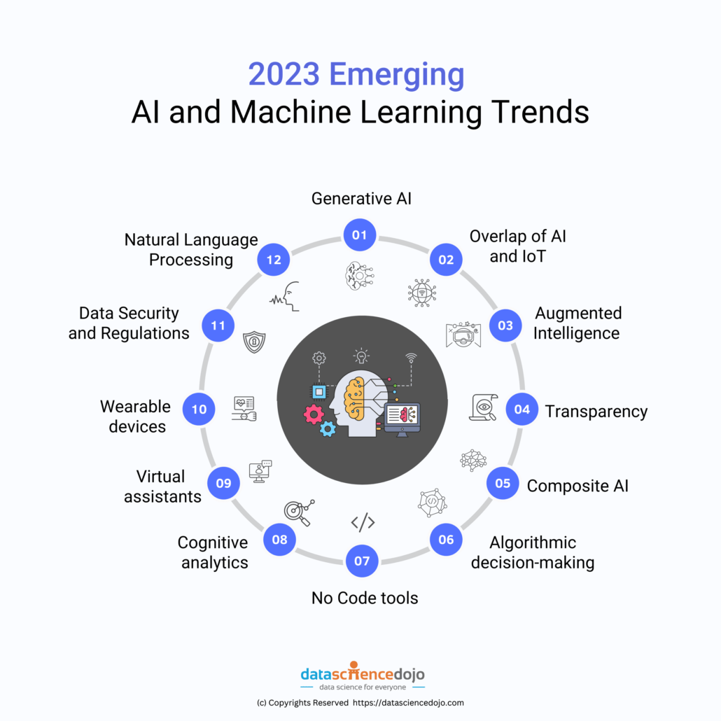 Latest Technologies To Learn In 2025 - Amir Alexander