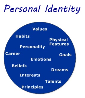 Personal Identity - Self Discovery Answers &quot;Who Am I?&quot;