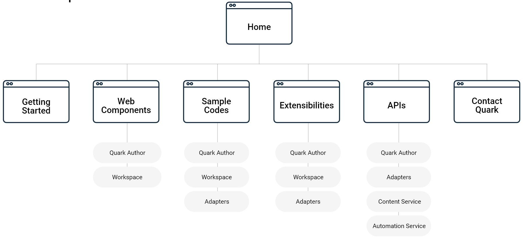 workspace - Quark Developer