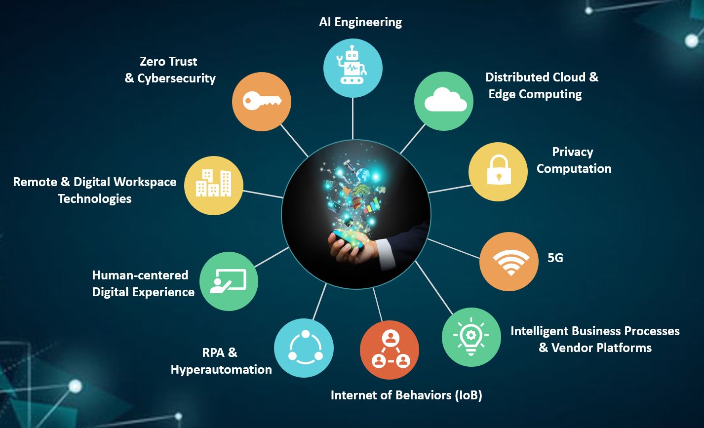 Top 15 New Technology Trends In - 2025