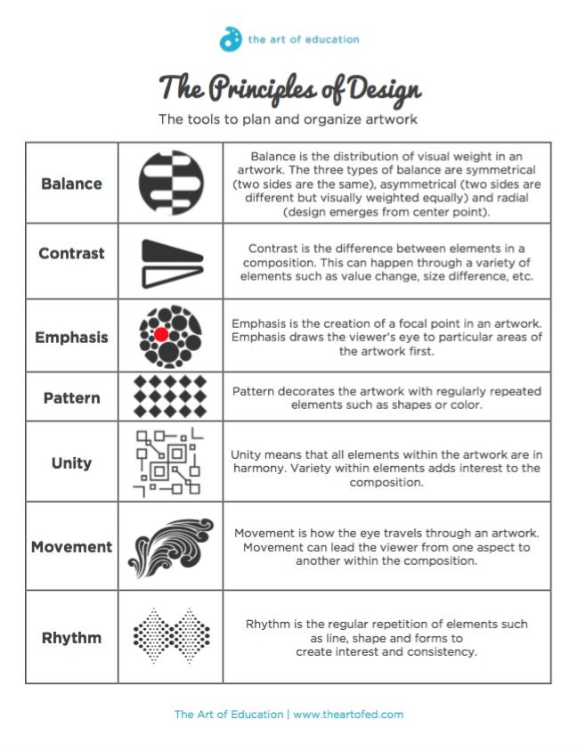 Elements of Art & Principles of Design - MRHS ART-DOWLING