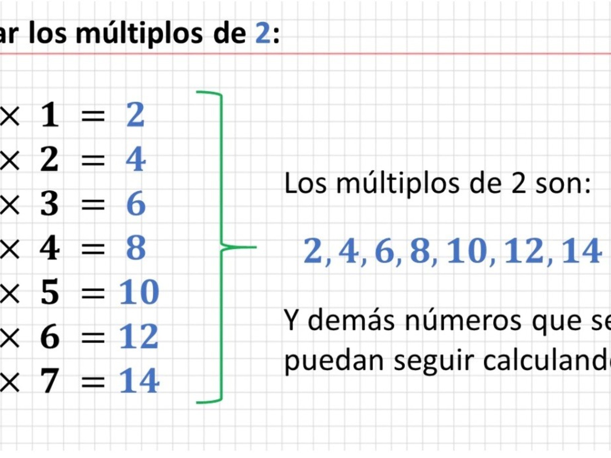 ¿Cuáles Son Los Múltiplos De 12?