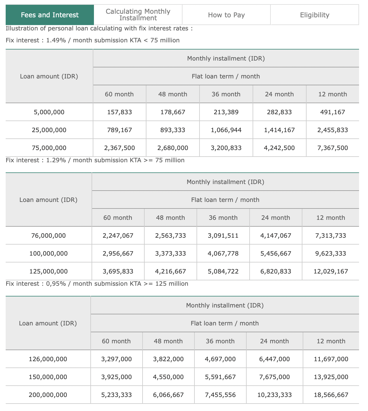 Bunga, Simulasi Tabel Angsuran Kalkulator KTA Hana Bank