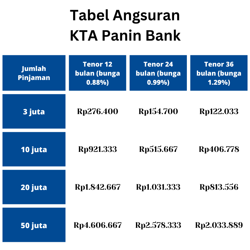 Panin Kta - Homecare24