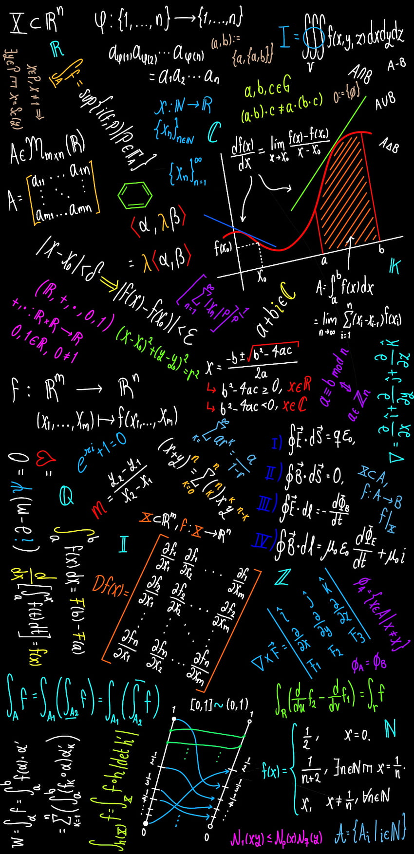 Algebra 1 Wallpaper