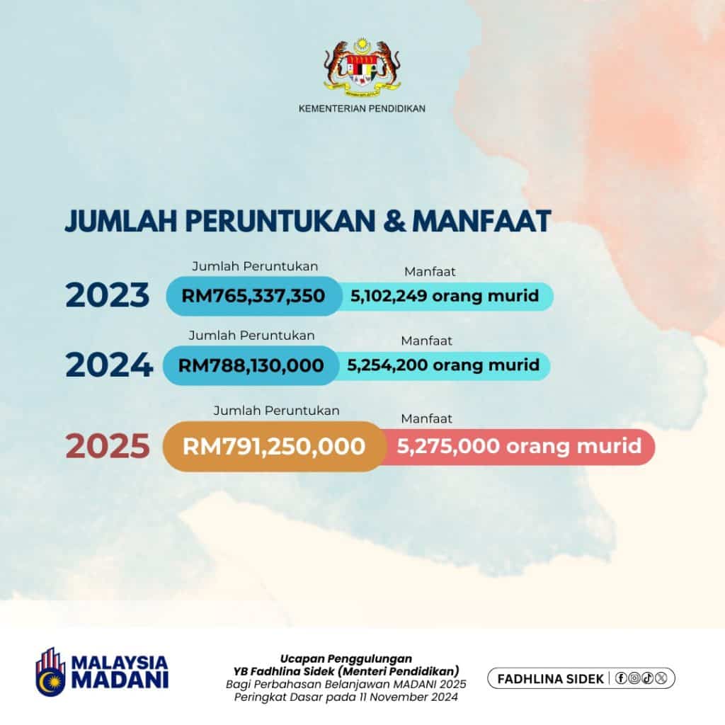 Bantuan Awal Persekolahan 2025