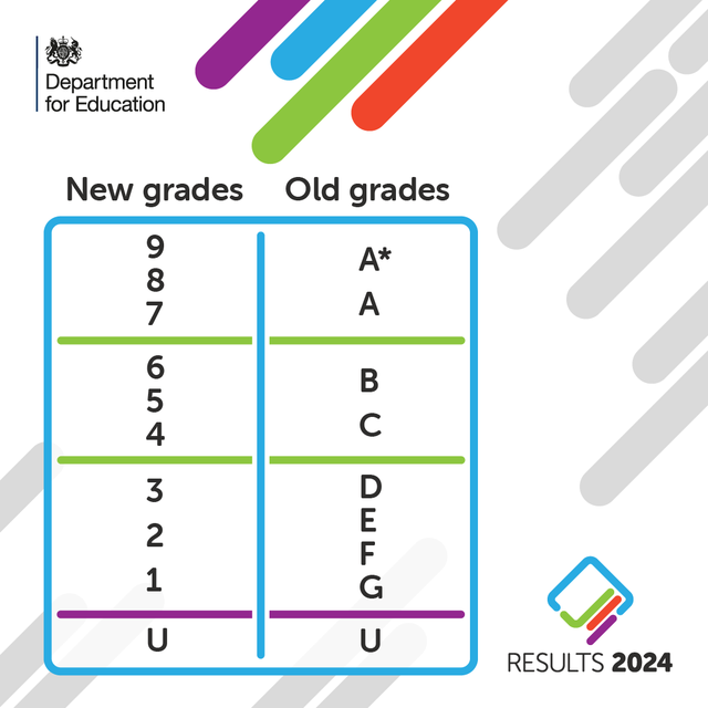 GCSE Results Day 2024: Everything You Need To Know Including The Number Grading System – The...