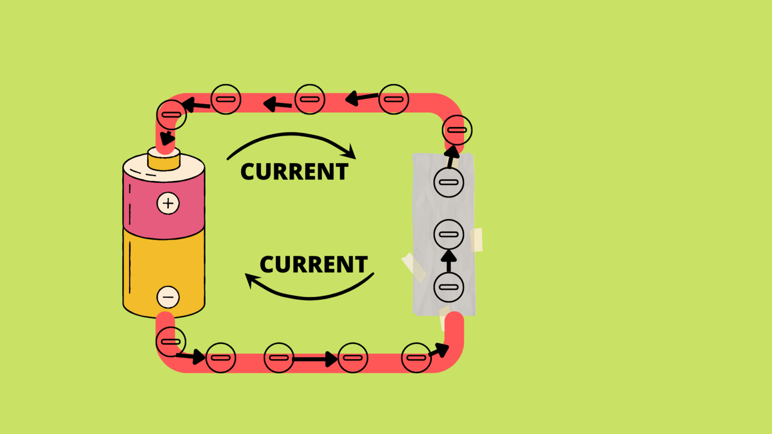 Current Electricity-Definition, Types, And Uses