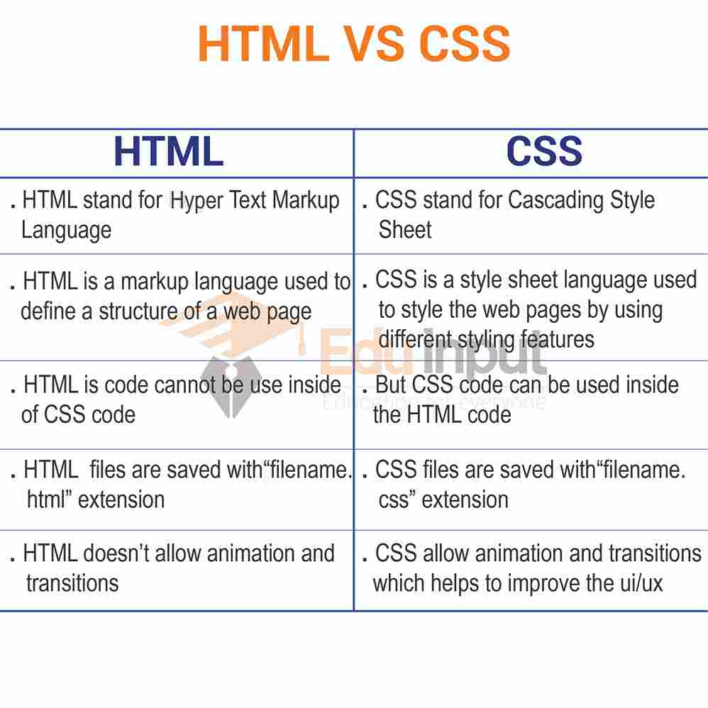 About In Html Css At Heather Phillips Blog