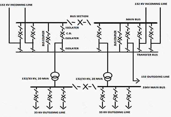 Electrical Design Of 132/33KV Substation| EEP