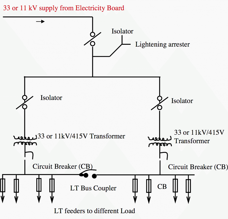 Single Line Diagram Of 132/33 Kv Substation
