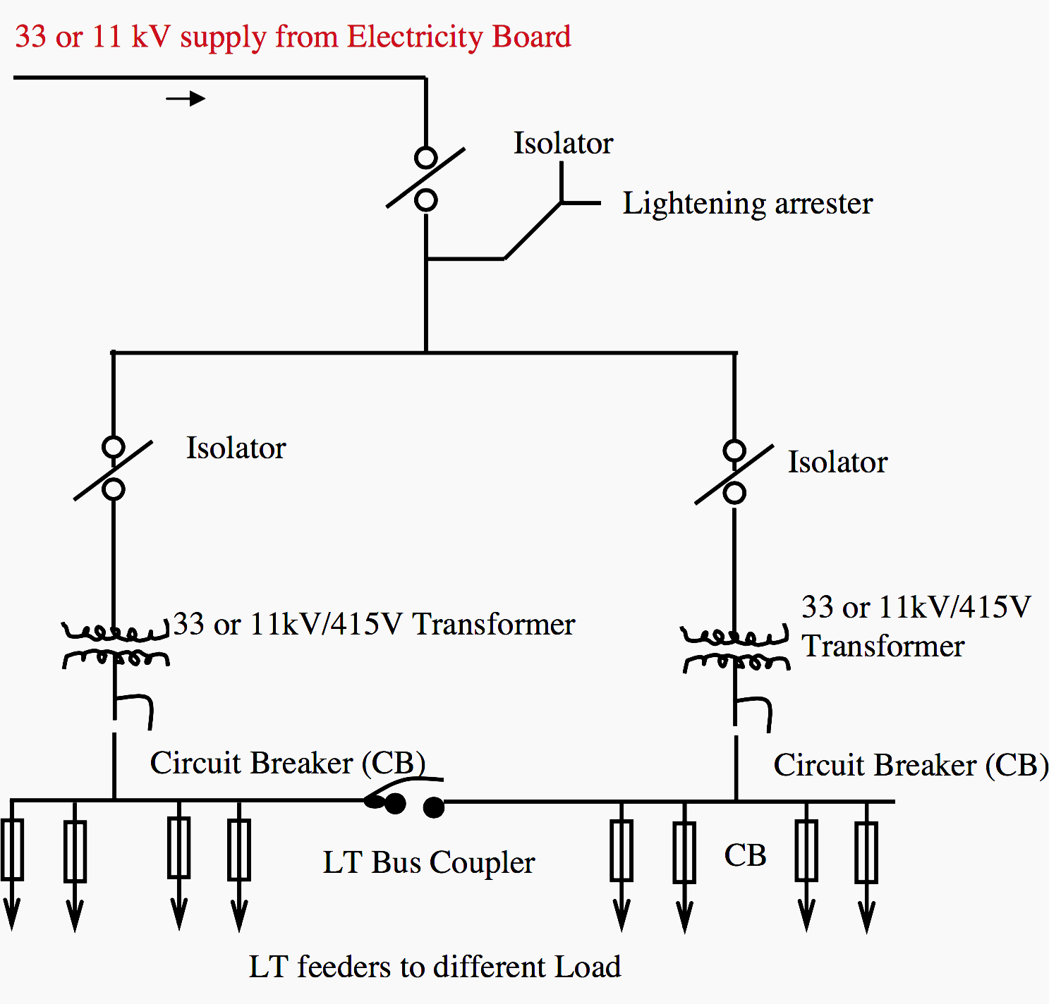 Single Line Diagram Of 11kv Substation