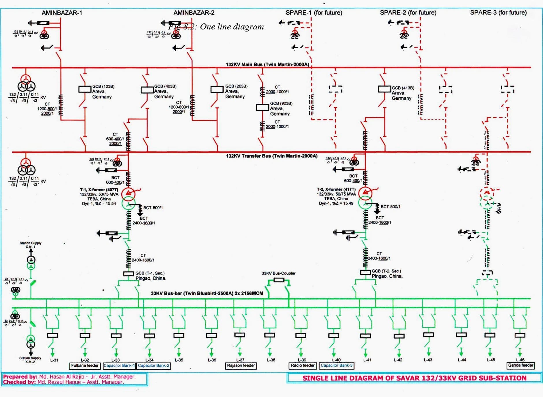 Single Line Diagram Of Electrical Substation