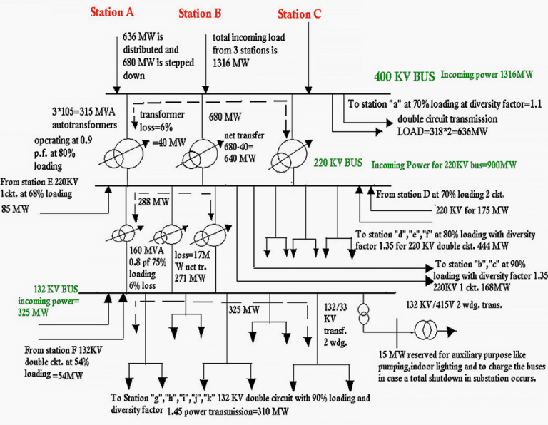 Construction & Electrical Design Of 400/220/132 KV Power Substation| EEP