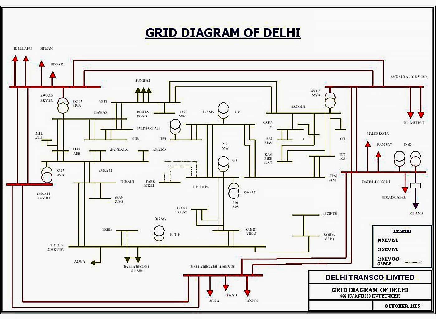 Practical Training Report On 220/66/11 KV Substation| EEP