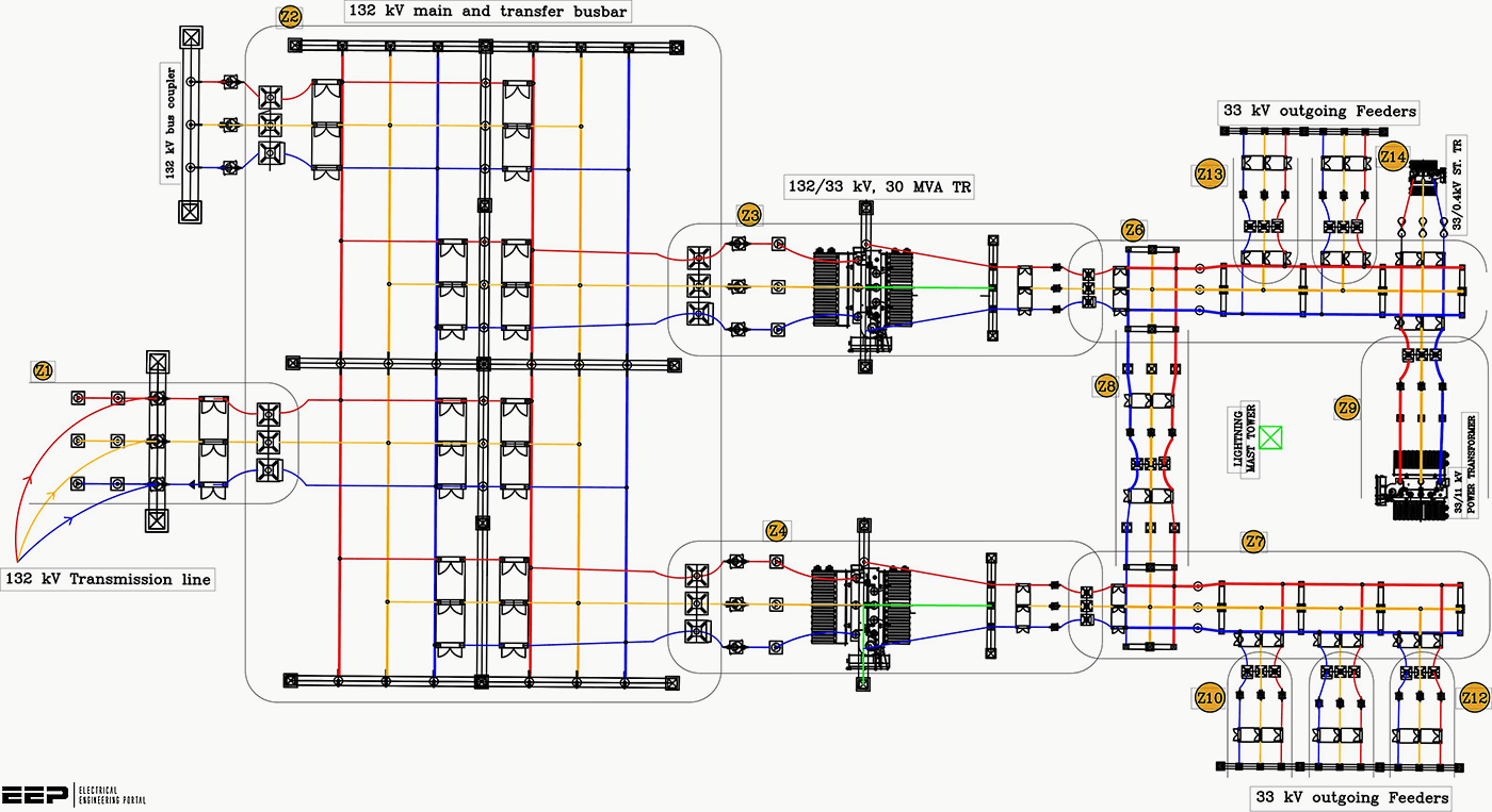 Single Line Diagram Of 33kv Substation Pdf Wiring Dia - Vrogue.co