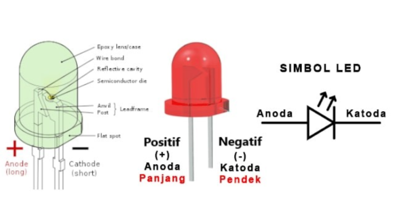 Pengertian LED (Light Emitting Diode) dan Cara Kerjanya - Elektronikindo.com