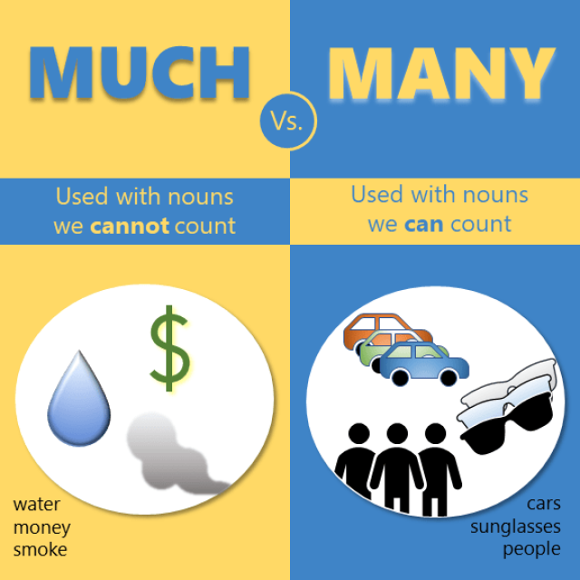 หลักการใช้ Much / Many / A Lot Of / Lots Of - Engcouncil