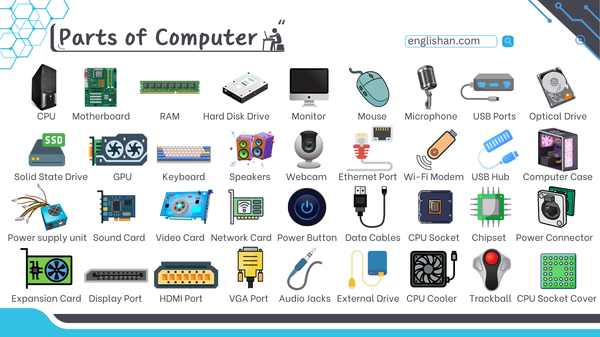 Computer Parts Names with Pictures - Internal and External • Englishan
