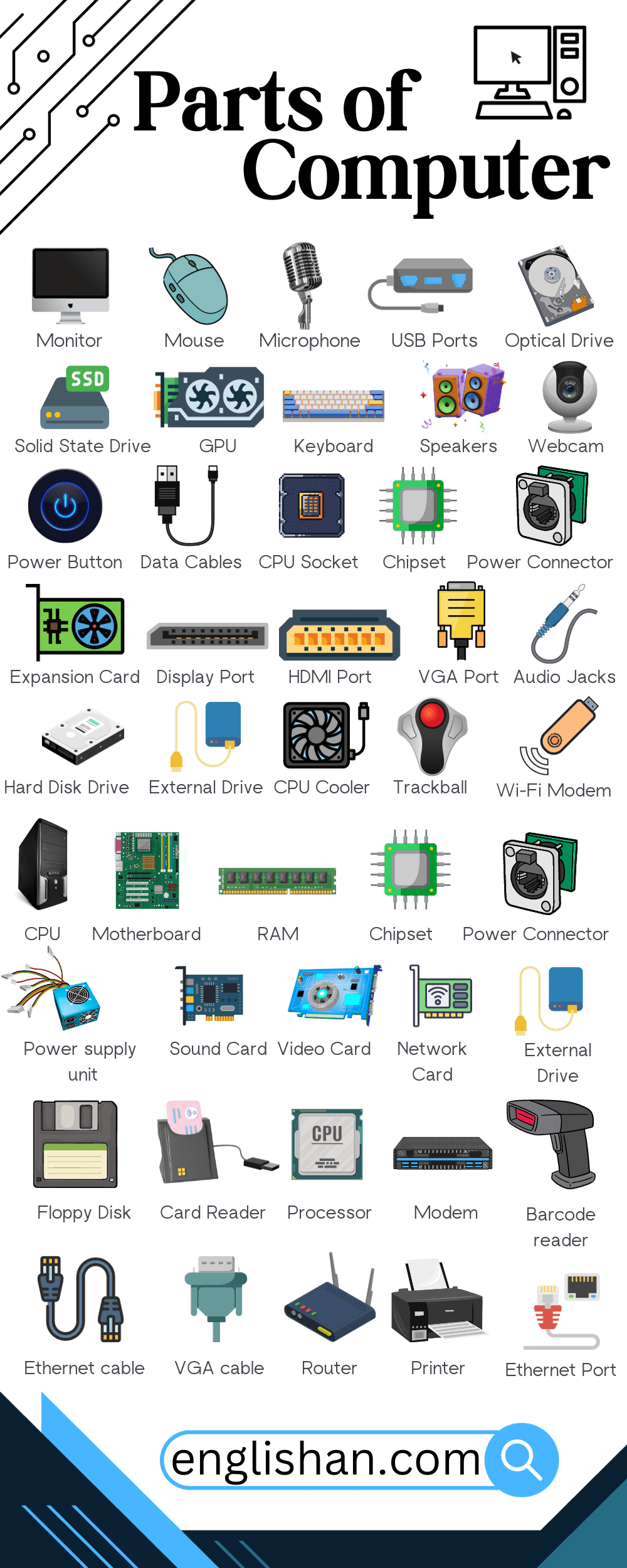 Parts of Computer Names with Pictures • Englishan