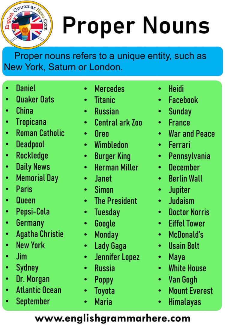 10 Examples Of Proper Noun - English Grammar Here