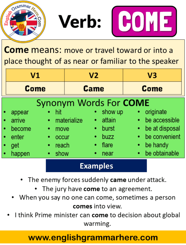 Come Past Simple, Simple Past Tense Of Come Past Participle, V1 V2 V3 Form Of Come - English...