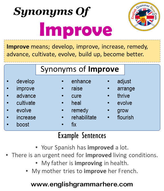 Synonyms Of Improve, Improve Synonyms Words List, Meaning And Example Sentences - English ...