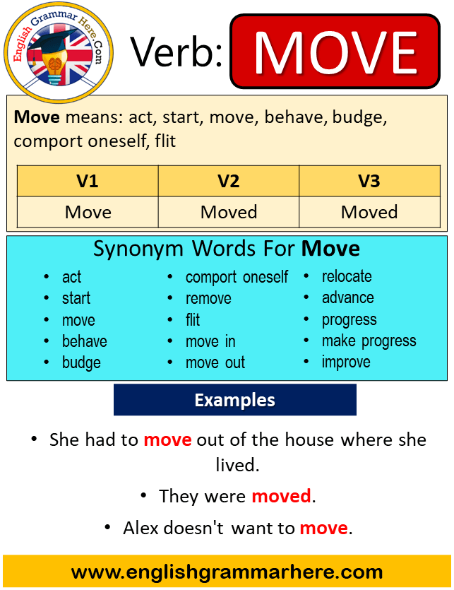 Move Past Simple In English, Simple Past Tense Of Move, Past Participle, V1 V2 V3 Form Of Move...